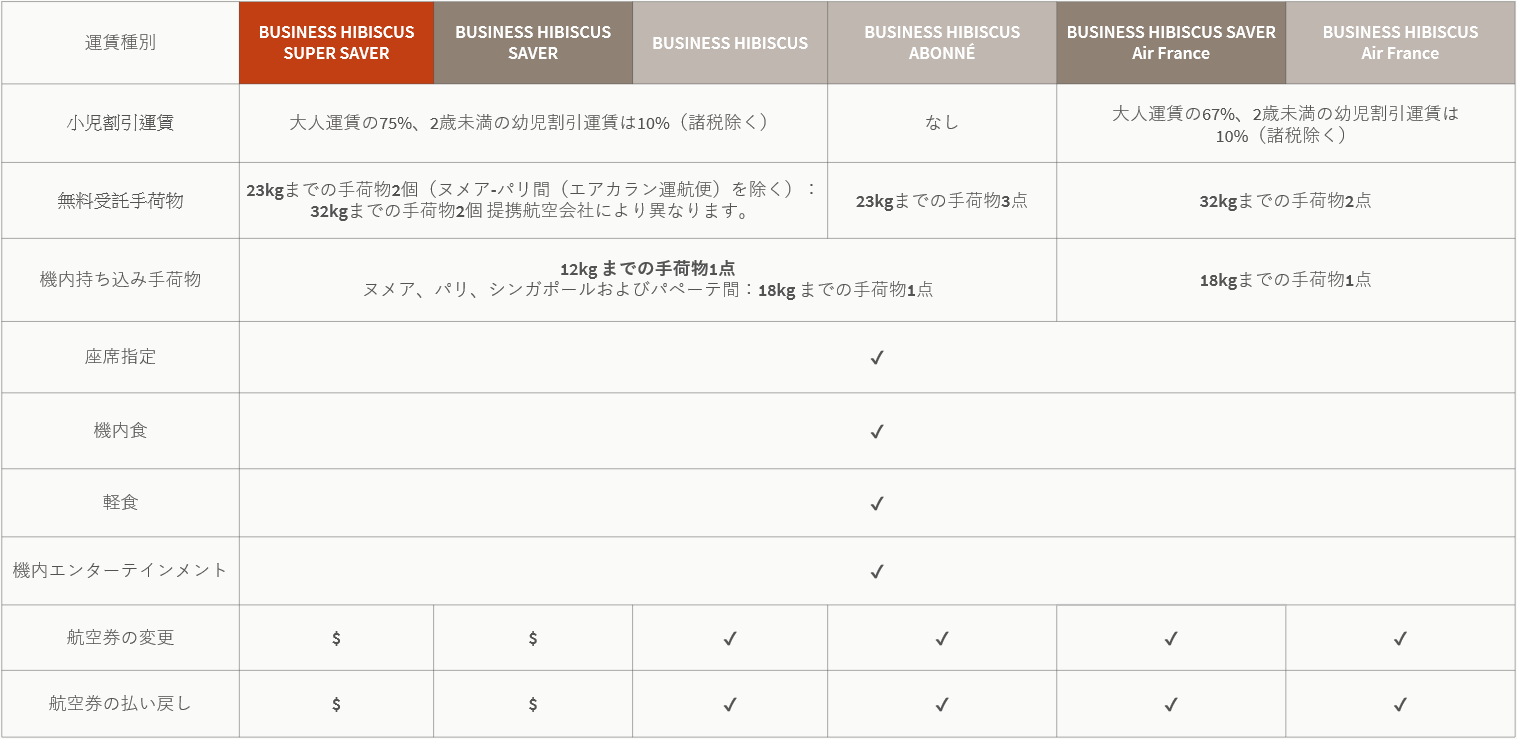 Rate type - Business - JP